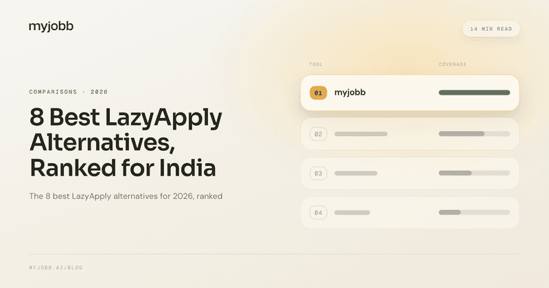 8 Best LazyApply Alternatives for 2026, Ranked for India | myjobb blog cover