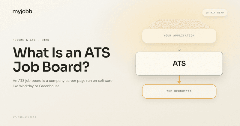 What Is an ATS Job Board? Definition + Platform List | myjobb blog cover