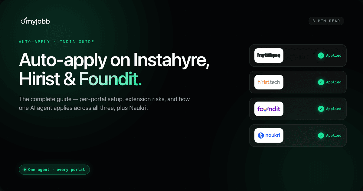 Auto-Apply on Instahyre, Hirist & Foundit: The Complete India Guide | myjobb blog cover