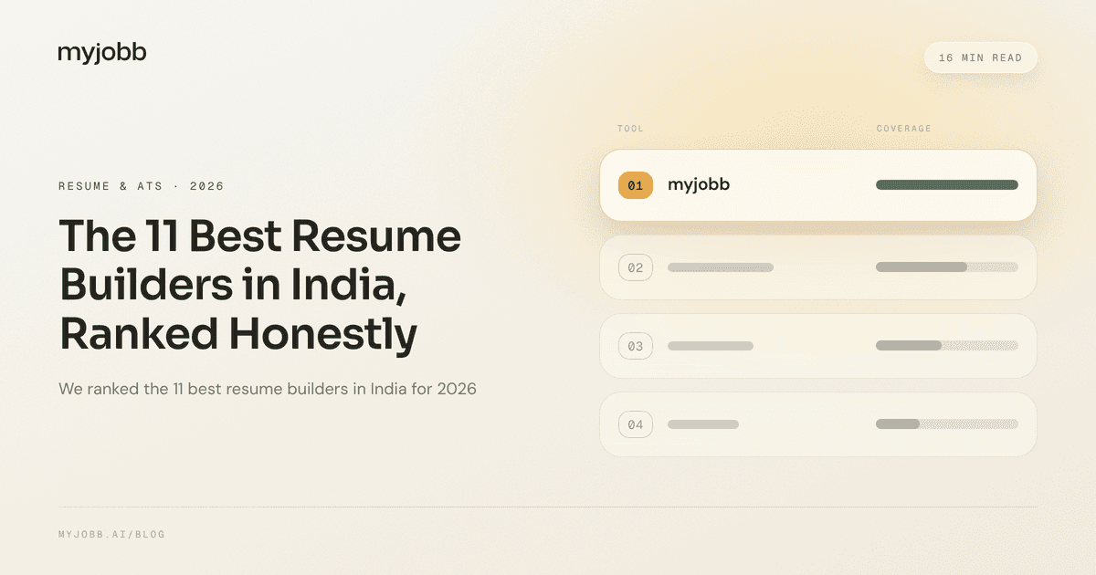 The 11 Best Resume Builders in India (2026), Ranked Honestly | myjobb blog cover