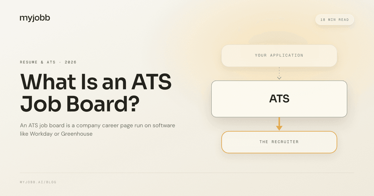 What Is an ATS Job Board? Definition + Platform List | myjobb blog cover